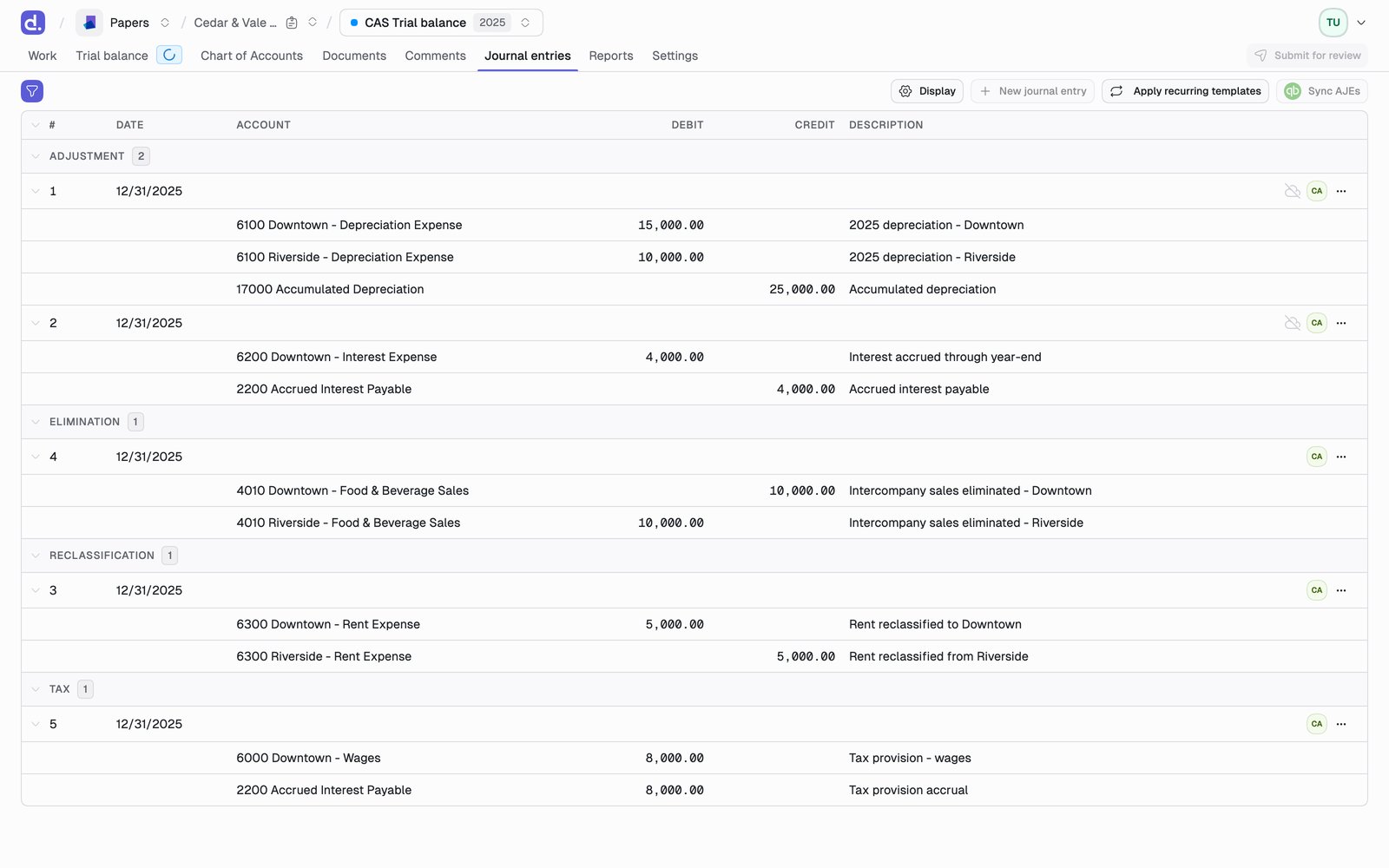 The Journal entries tab with entries grouped under Adjustment, Elimination, Reclassification and Tax headings, each showing its lines with debit, credit and description.