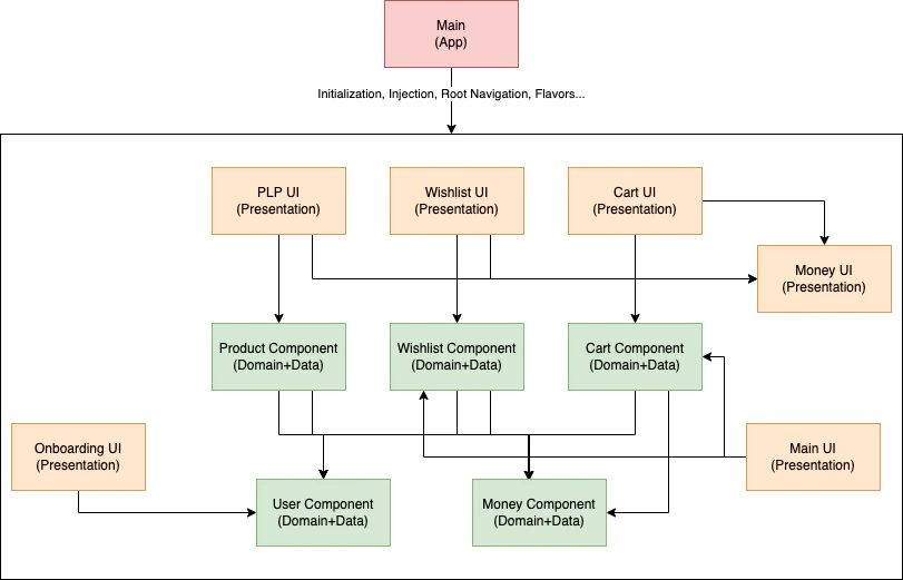Module Dependency Graph