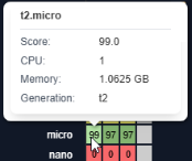 Toggle Scores