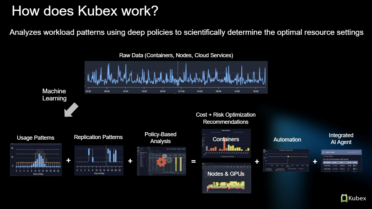 Kubex Overview - Kubex Docs