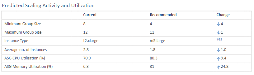 Viewing the ASG Impact Analysis and Recommendation Report - Kubex Docs