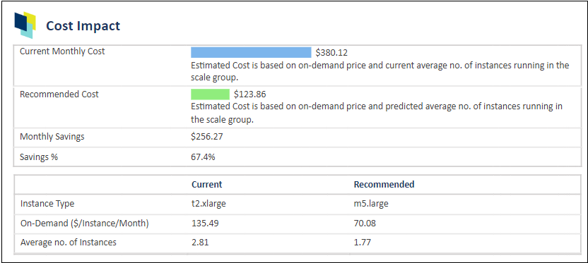 Viewing the ASG Impact Analysis and Recommendation Report - Kubex Docs