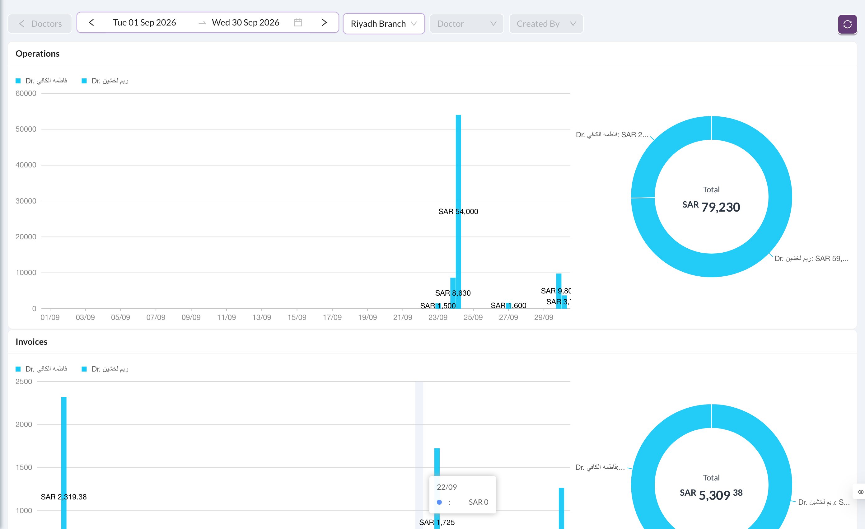 Doctors analytics