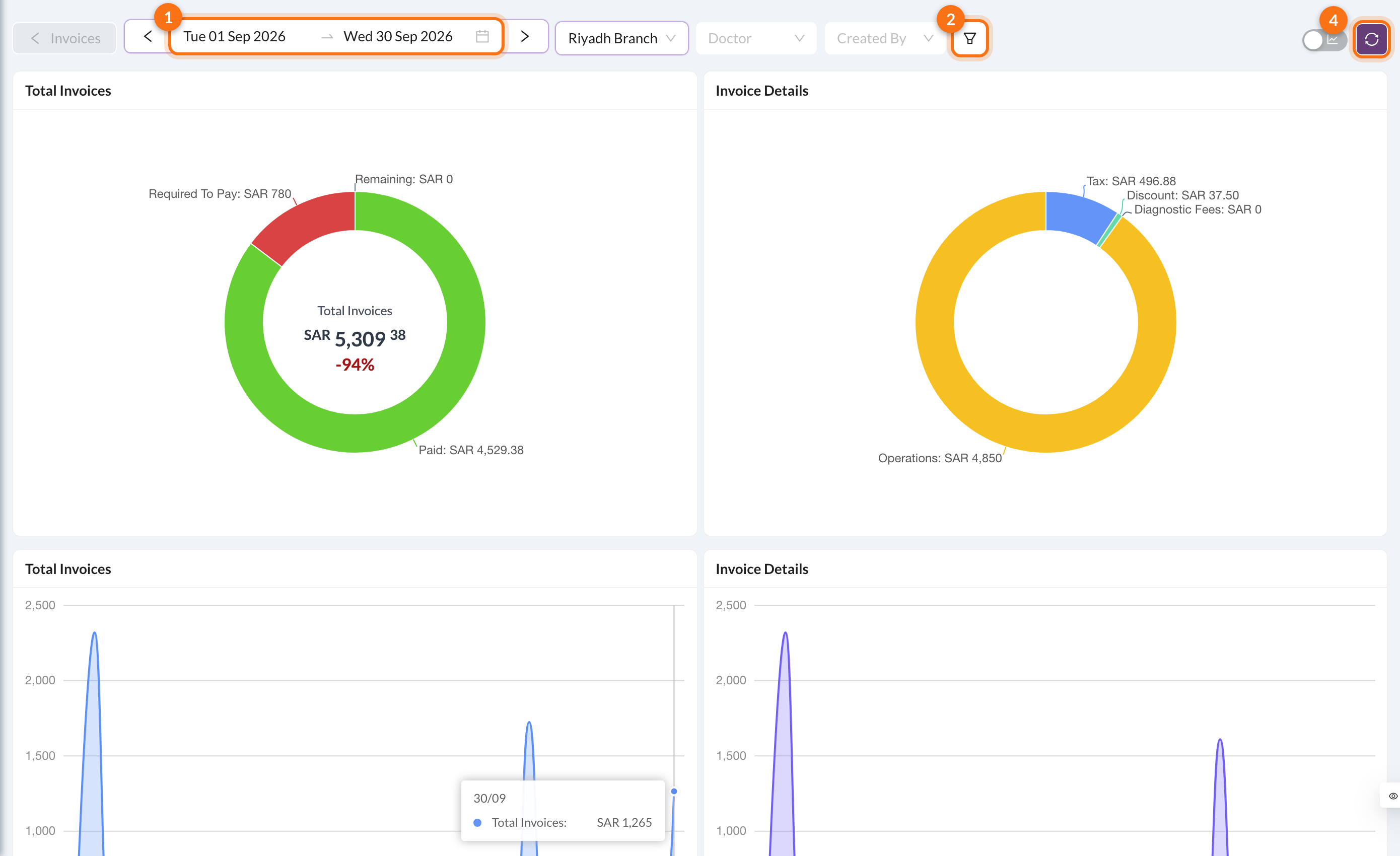 Analytics filters