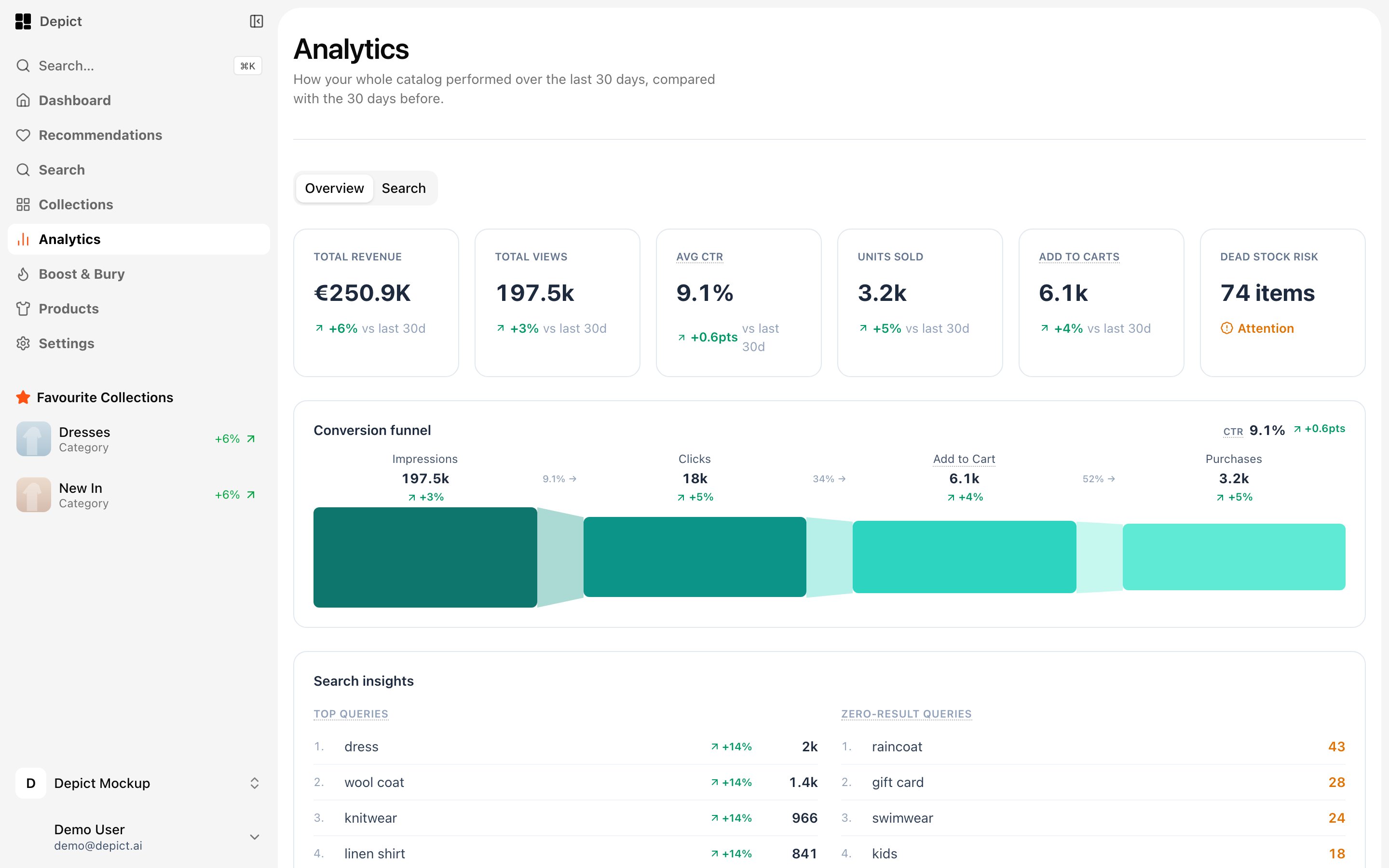 Analytics page with KPI tiles for revenue, views, CTR, units sold, add-to-carts and dead stock risk, a conversion funnel and search insights tables