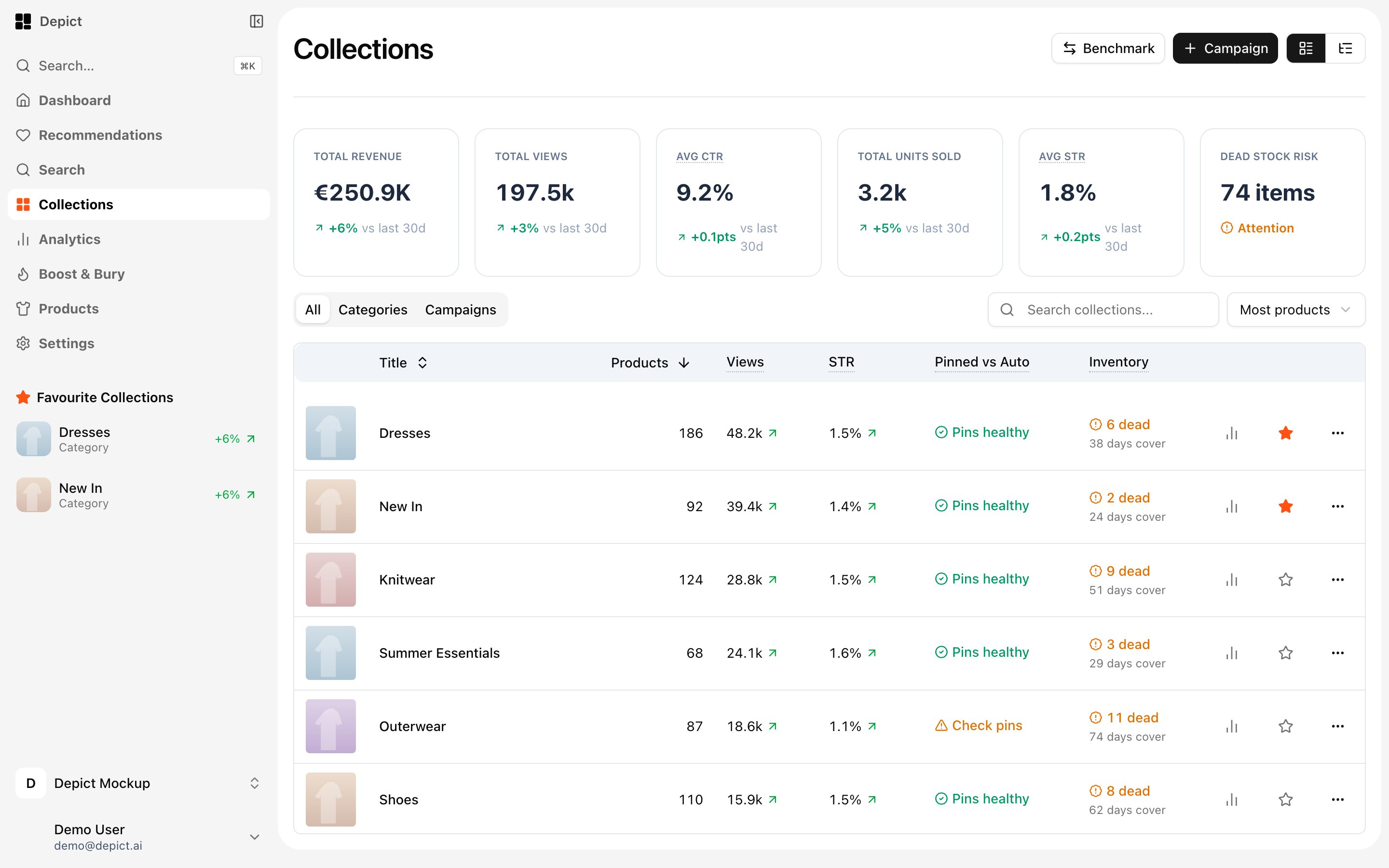 Collections list showing KPI tiles and a table of collections with views, STR, pinned-vs-auto status and inventory columns