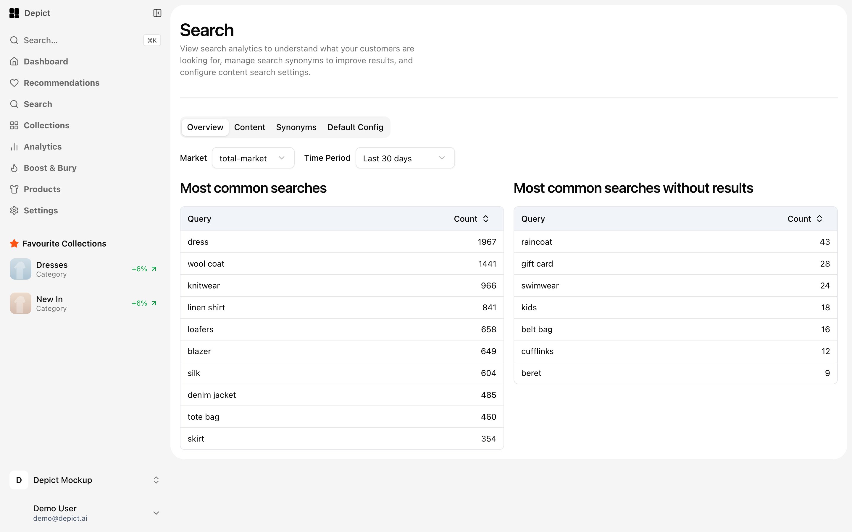 Search page showing two tables of most common searches and searches without results, filterable by market and time period