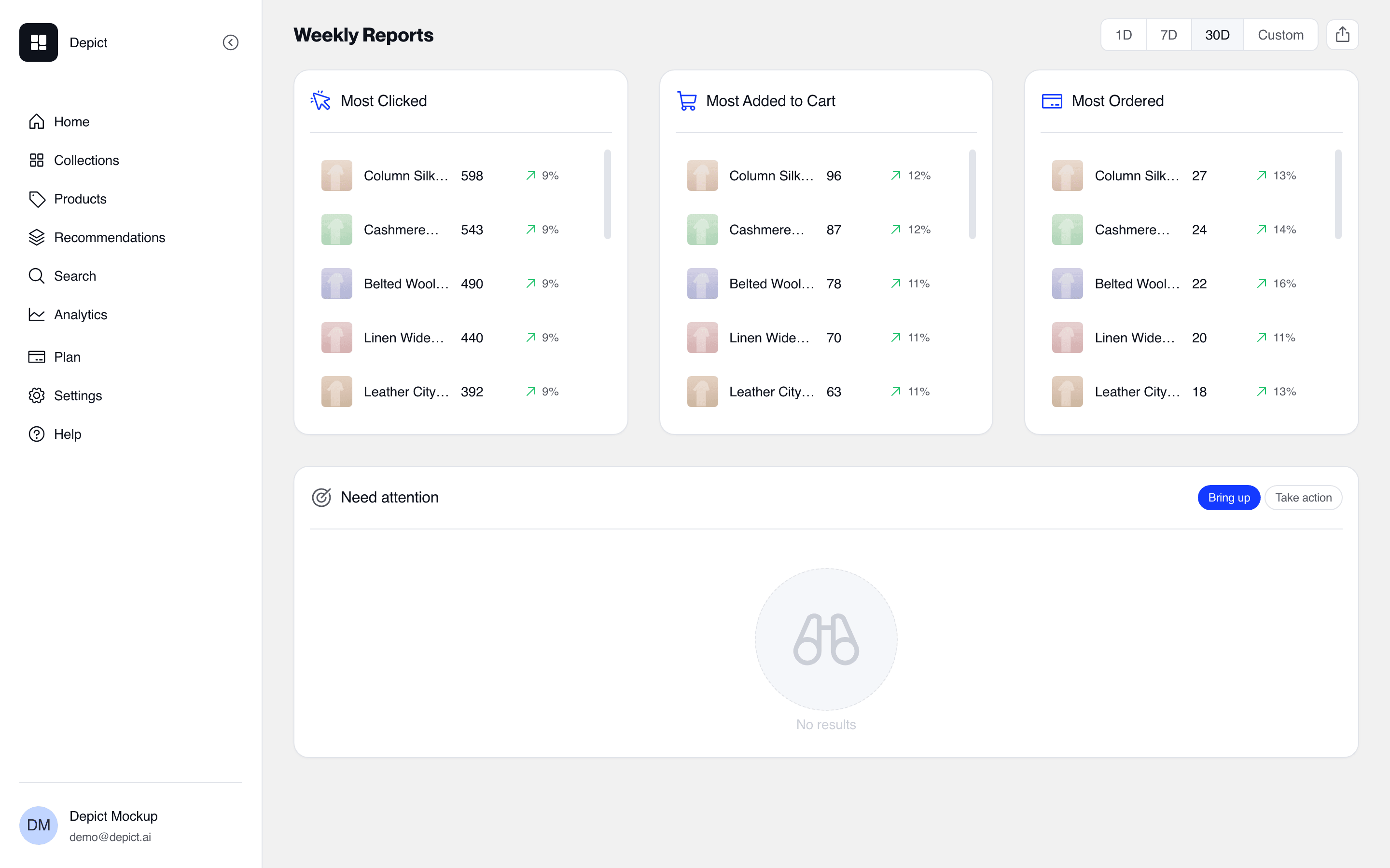 The Weekly Reports page with a 1D, 7D, 30D and Custom period picker and an export button, three ranked product lists titled Most Clicked, Most Added to Cart and Most Ordered, each with product thumbnails, counts and change percentages, and a Need attention section with a Bring up and Take action toggle