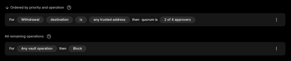 Rule list showing a withdrawal rule for any trusted address with a two-of-four quorum above an Any vault operation rule set to Block
