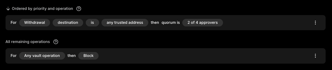 Rule list showing a withdrawal rule for any trusted address with a two-of-four quorum above an Any vault operation rule set to Block