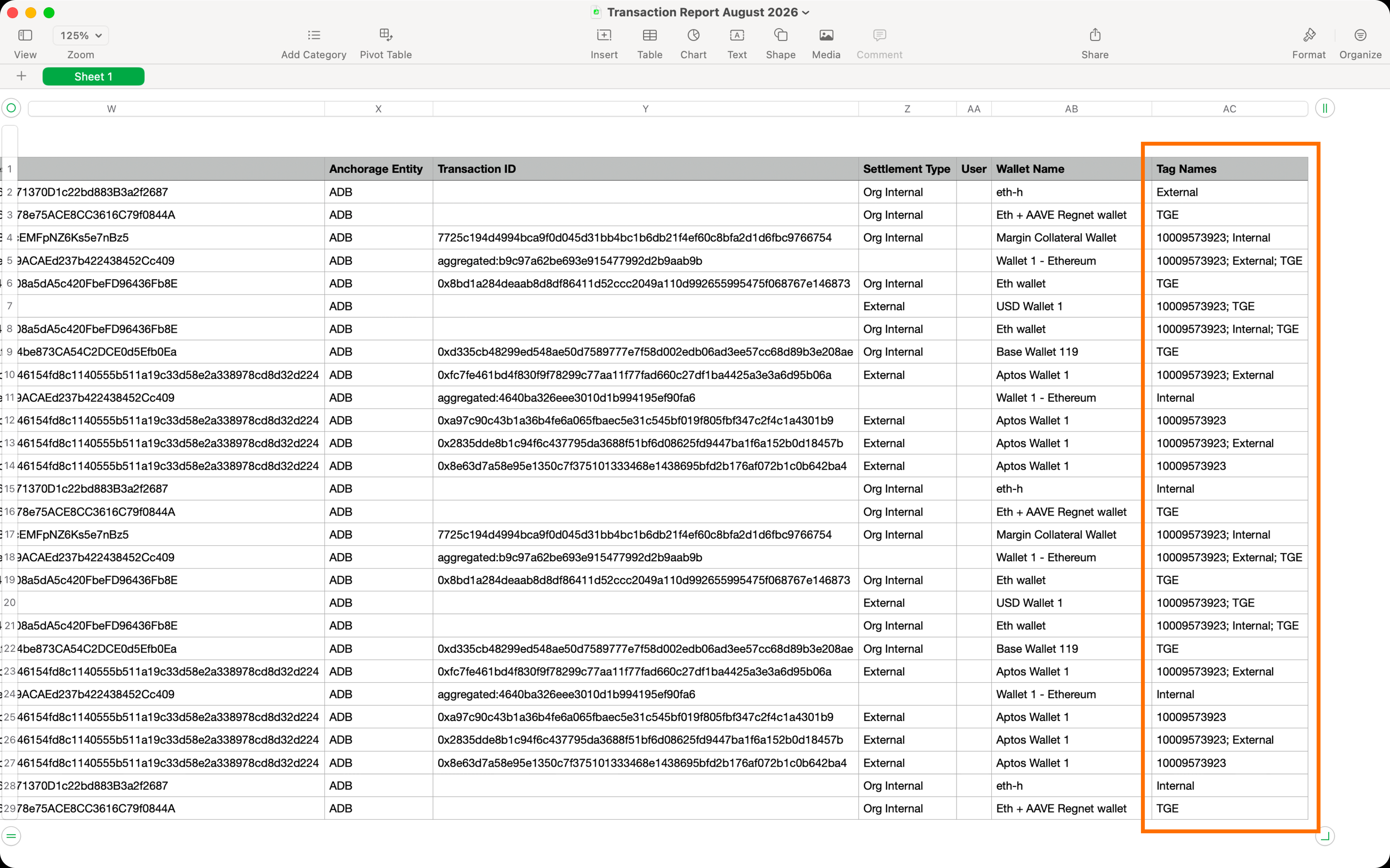 The Tag Names column in a generated transaction report