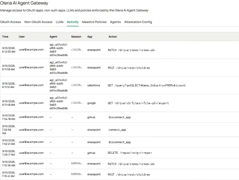 Activity tab in the admin console, listing gateway calls across the organization with time, user, agent, session, app, and action columns