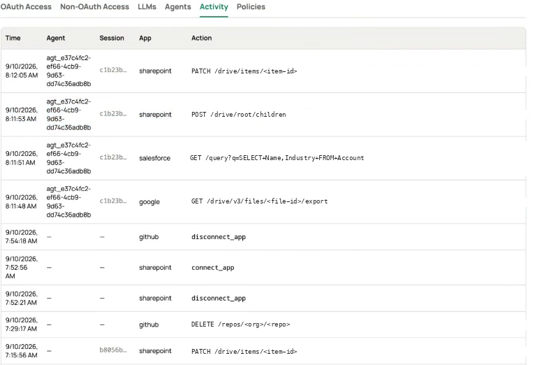 Activity tab listing gateway calls with time, agent, session, app, and action columns