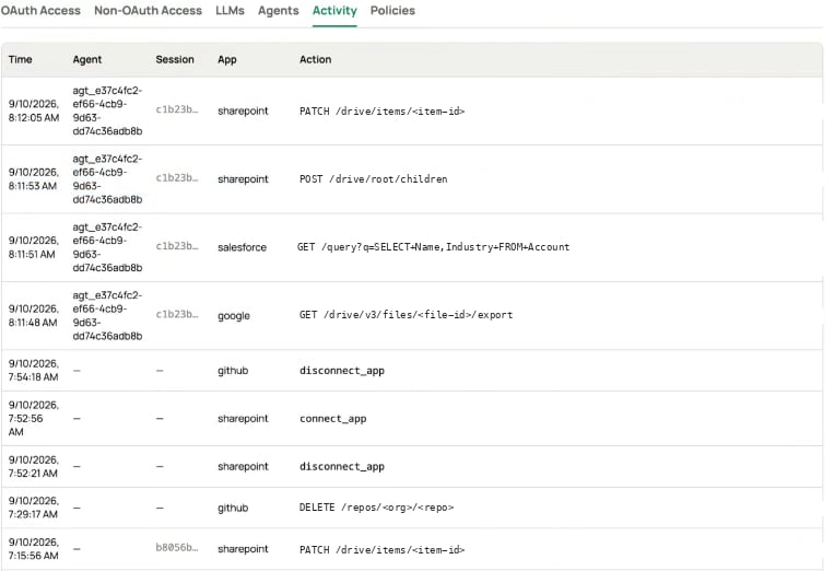 Activity tab listing gateway calls with time, agent, session, app, and action columns