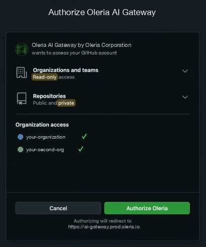 Provider consent screen titled Authorize Oleria AI Gateway, listing the organization and repository access being requested
