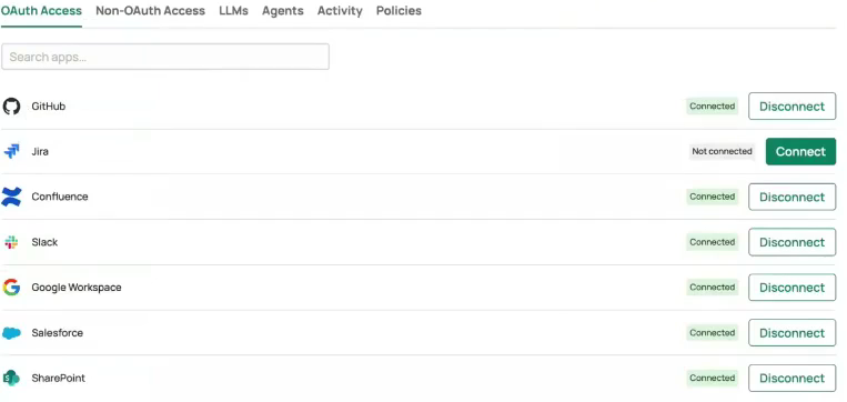 OAuth Access tab listing GitHub, Jira, Confluence, Slack, Google Workspace, Salesforce, and SharePoint with Connect and Disconnect buttons