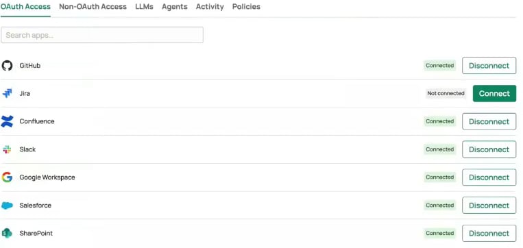 OAuth Access tab listing GitHub, Jira, Confluence, Slack, Google Workspace, Salesforce, and SharePoint with Connect and Disconnect buttons