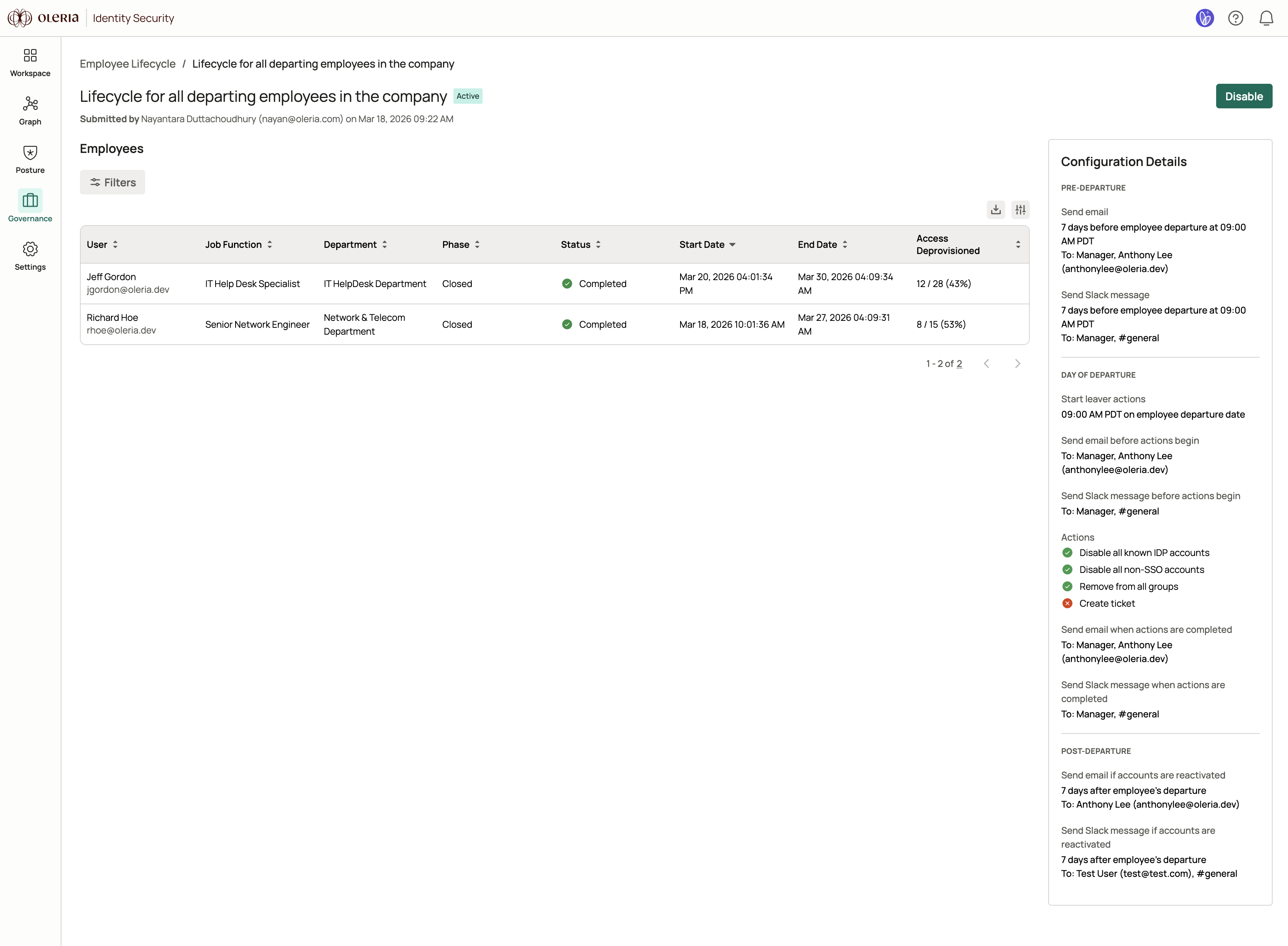 Leaver lifecycle details page showing the employee table with phase, status, and access deprovisioned columns