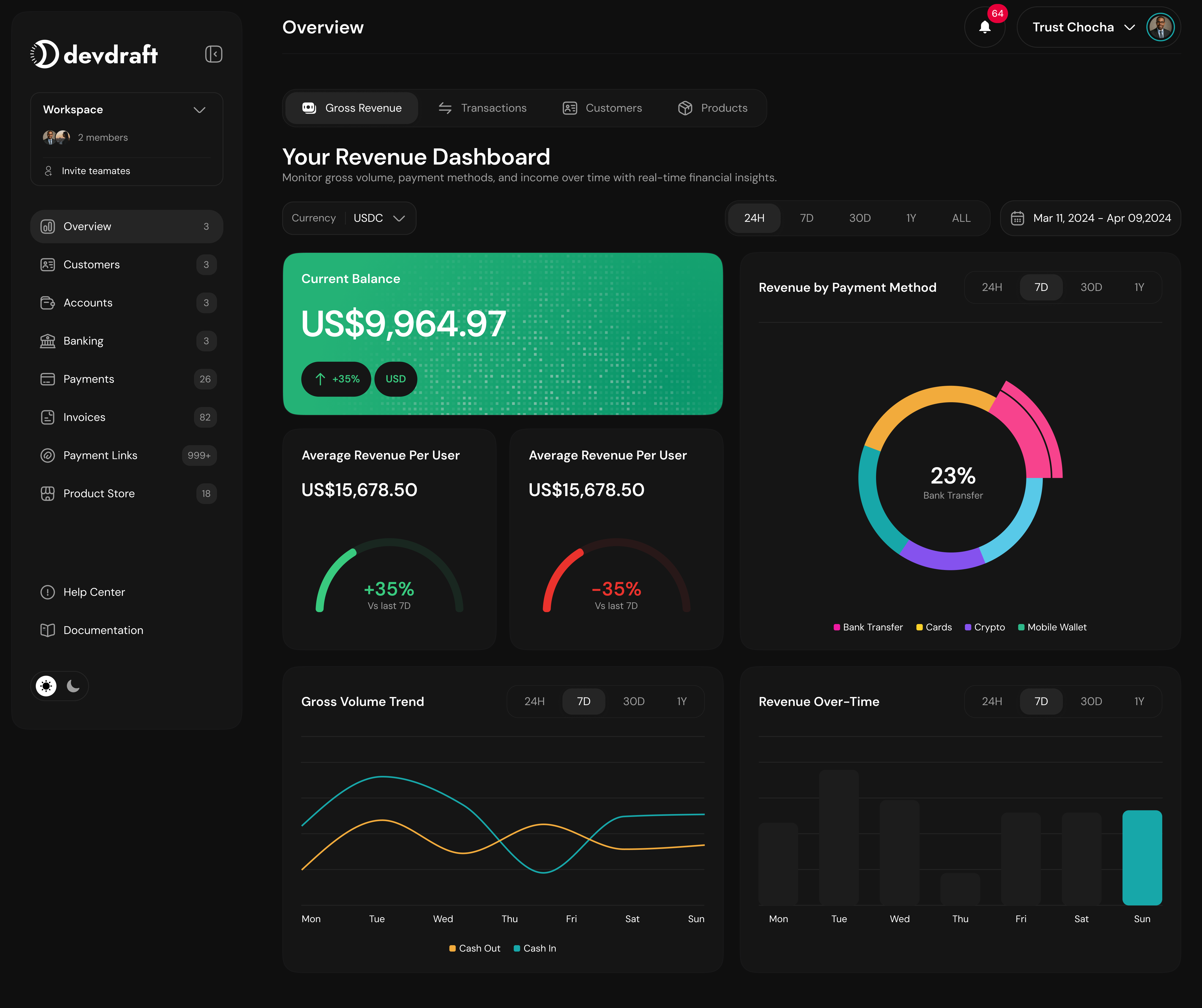 Gross revenue dashboard - dark mode