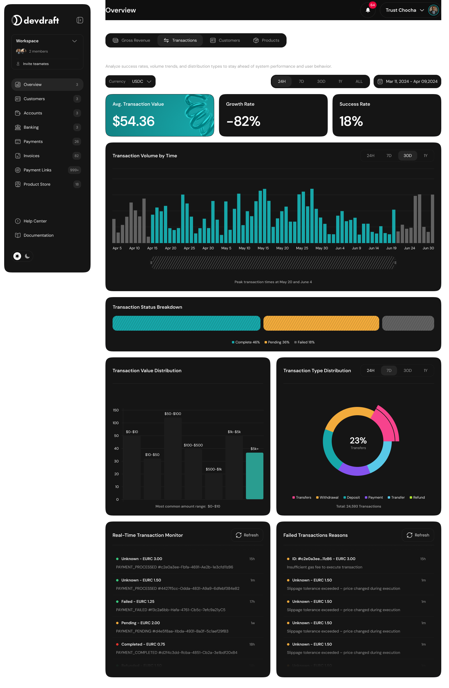 Transactions dashboard - dark mode
