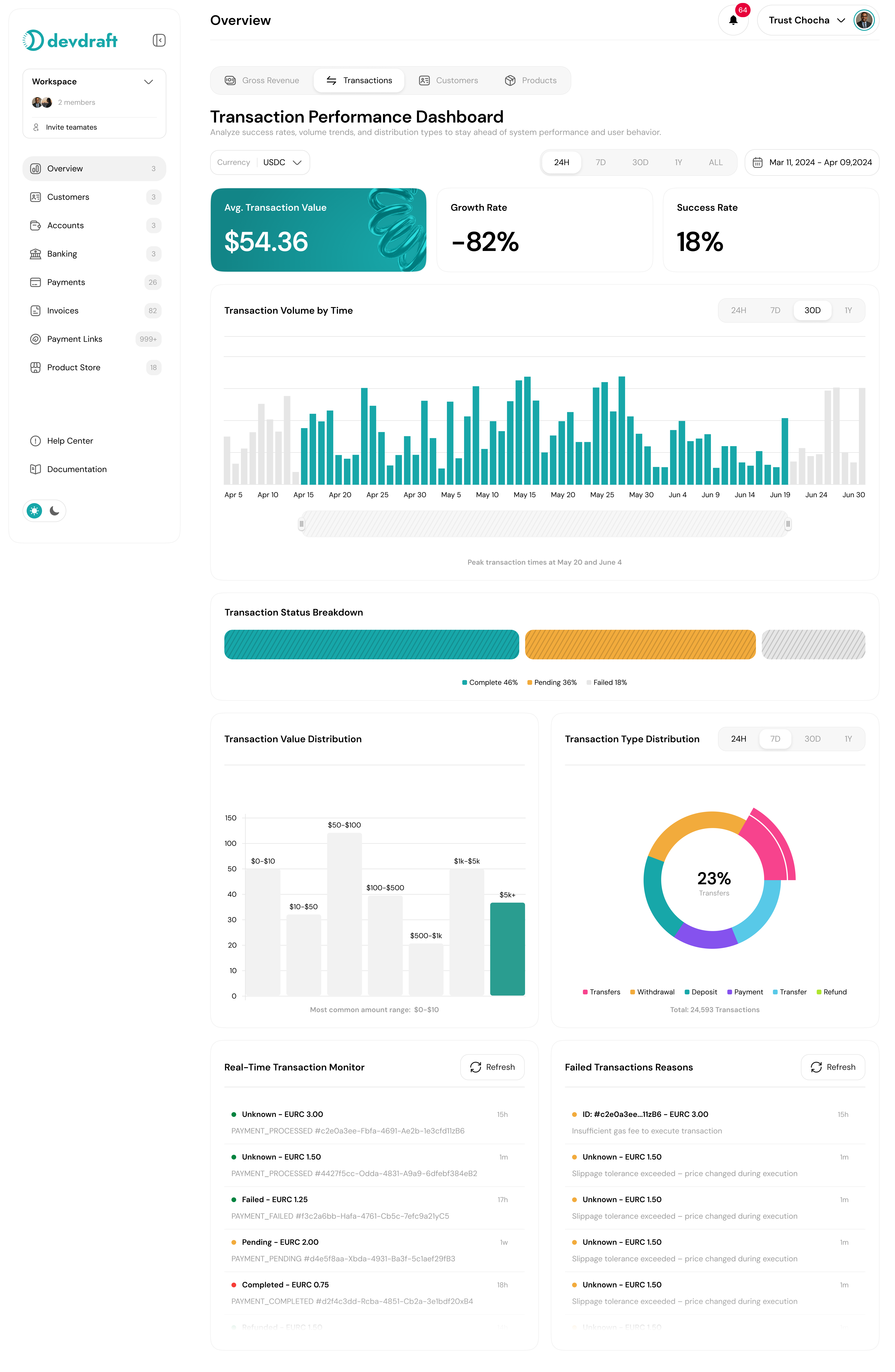 Transactions dashboard - light mode