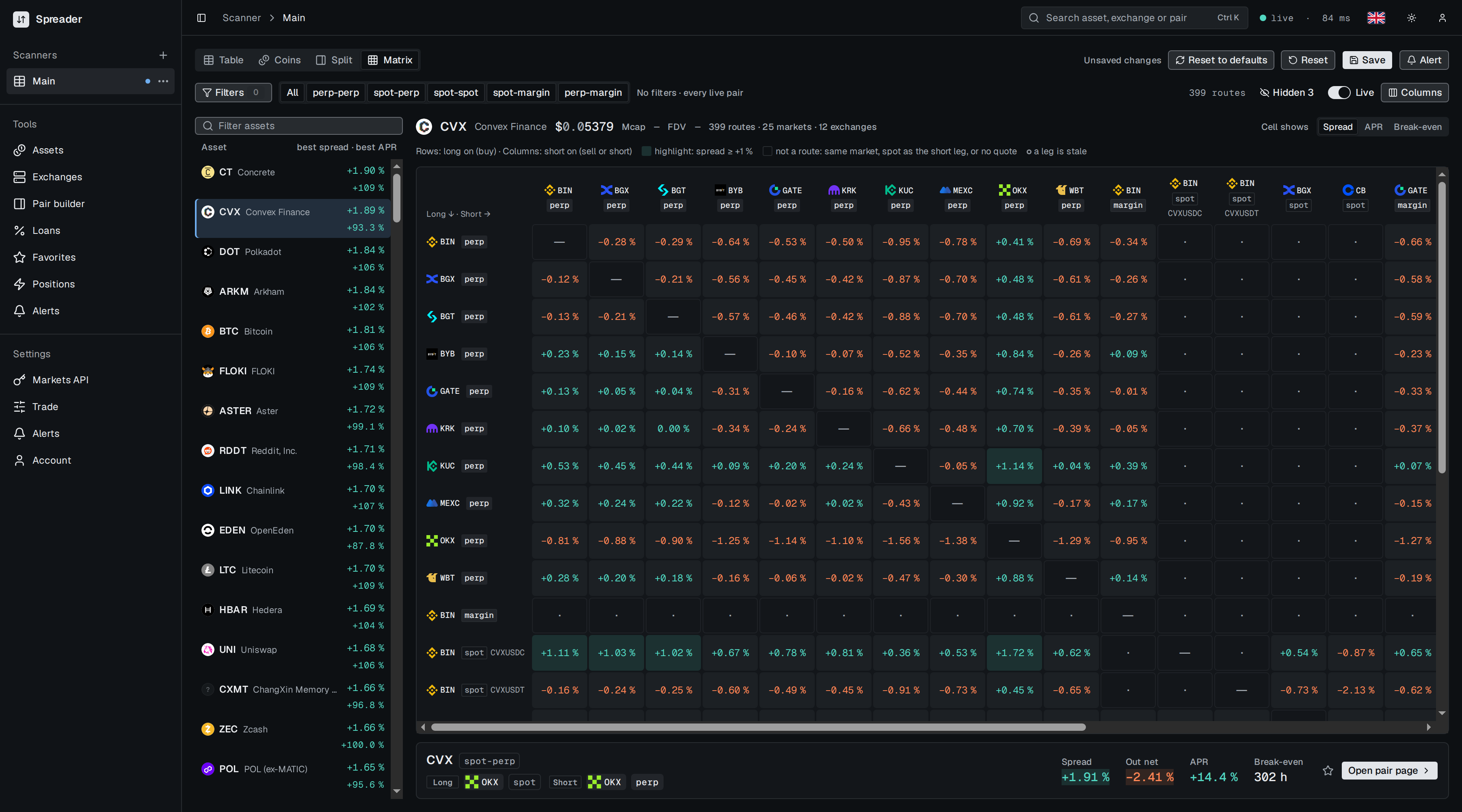 Matrix for one asset with exchanges on both axes and spread values in cells