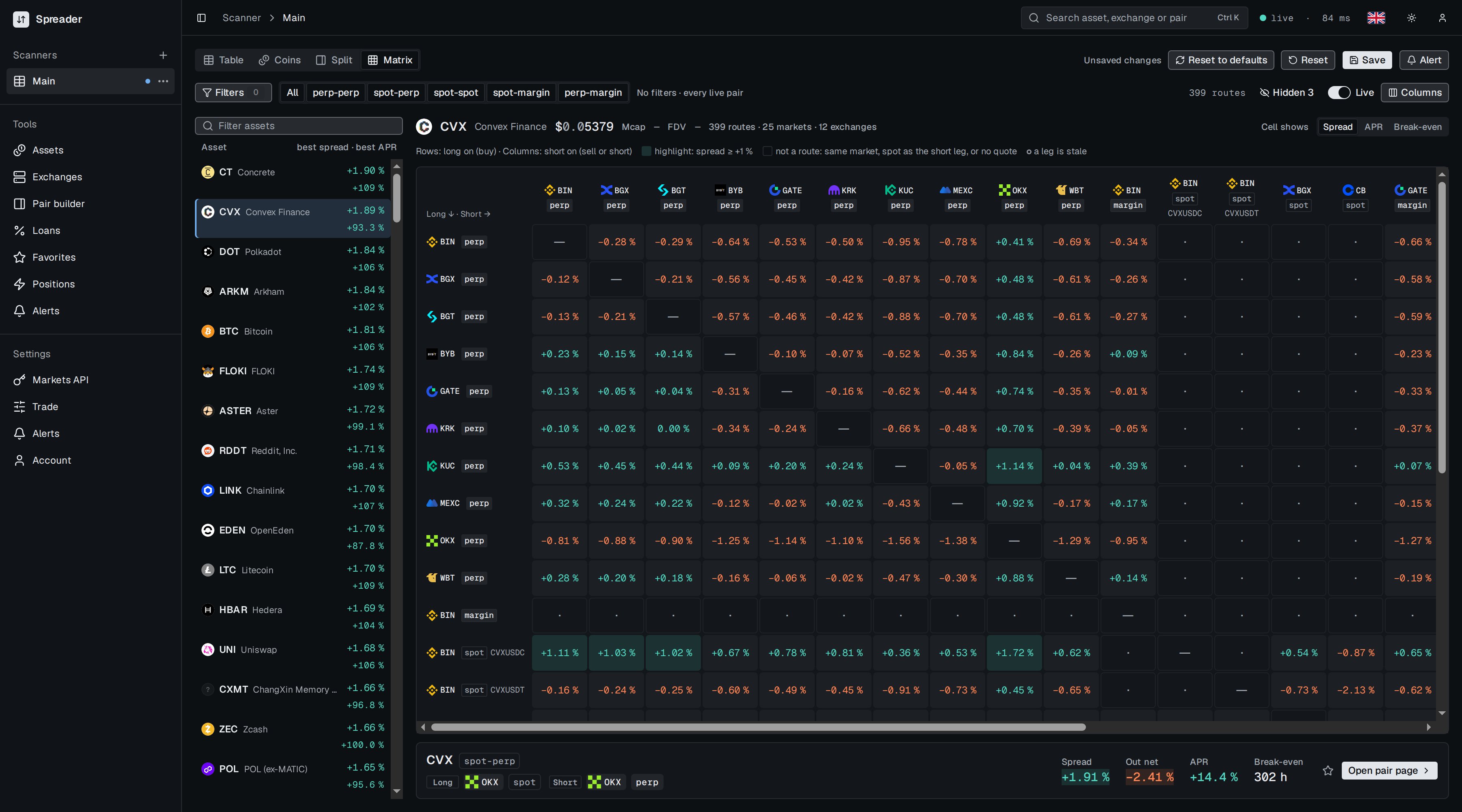 Matrix for one asset with exchanges on both axes and spread values in cells