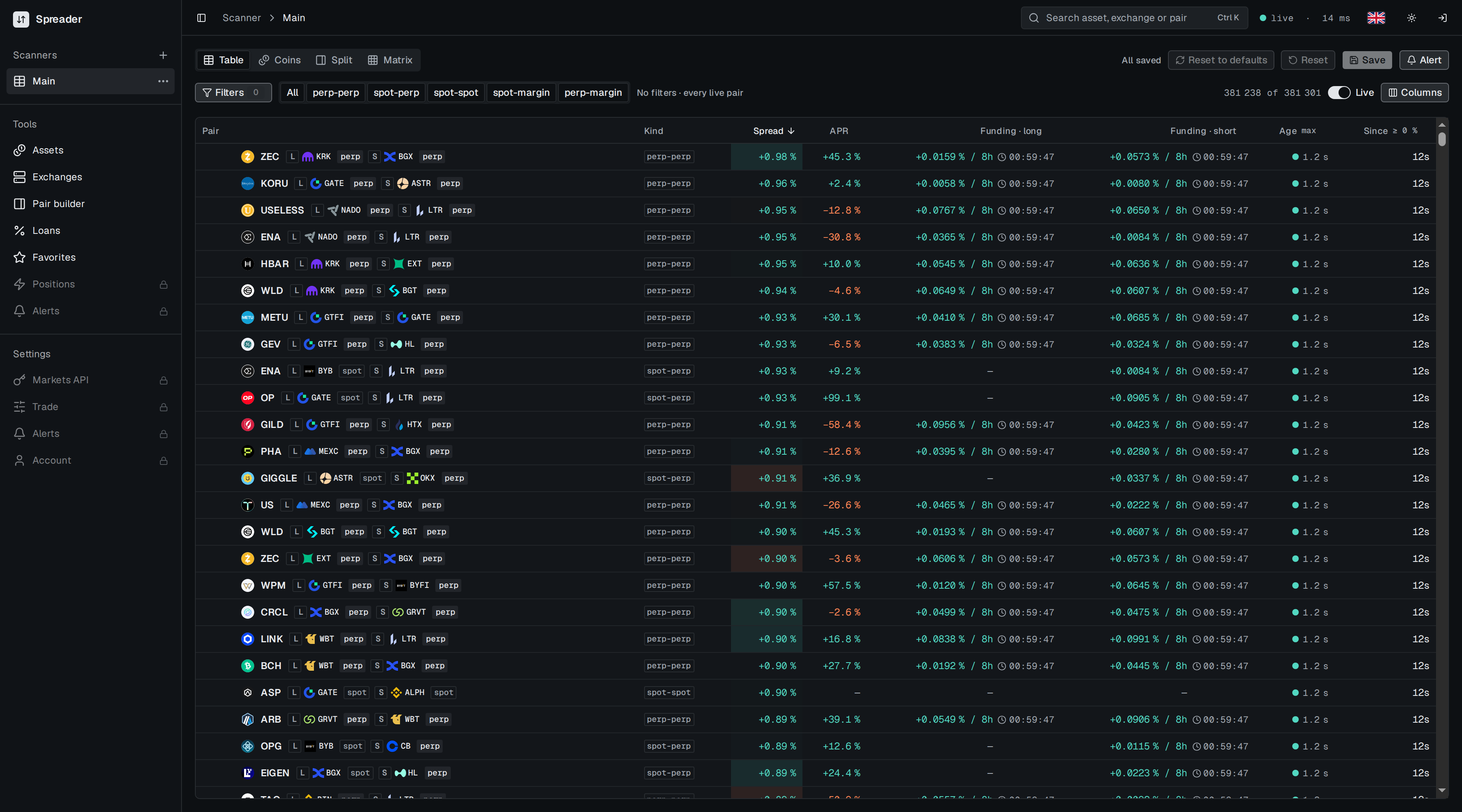 Spreader scanner for a guest: table of spreads, sidebar with locked Positions, Alerts and Settings
