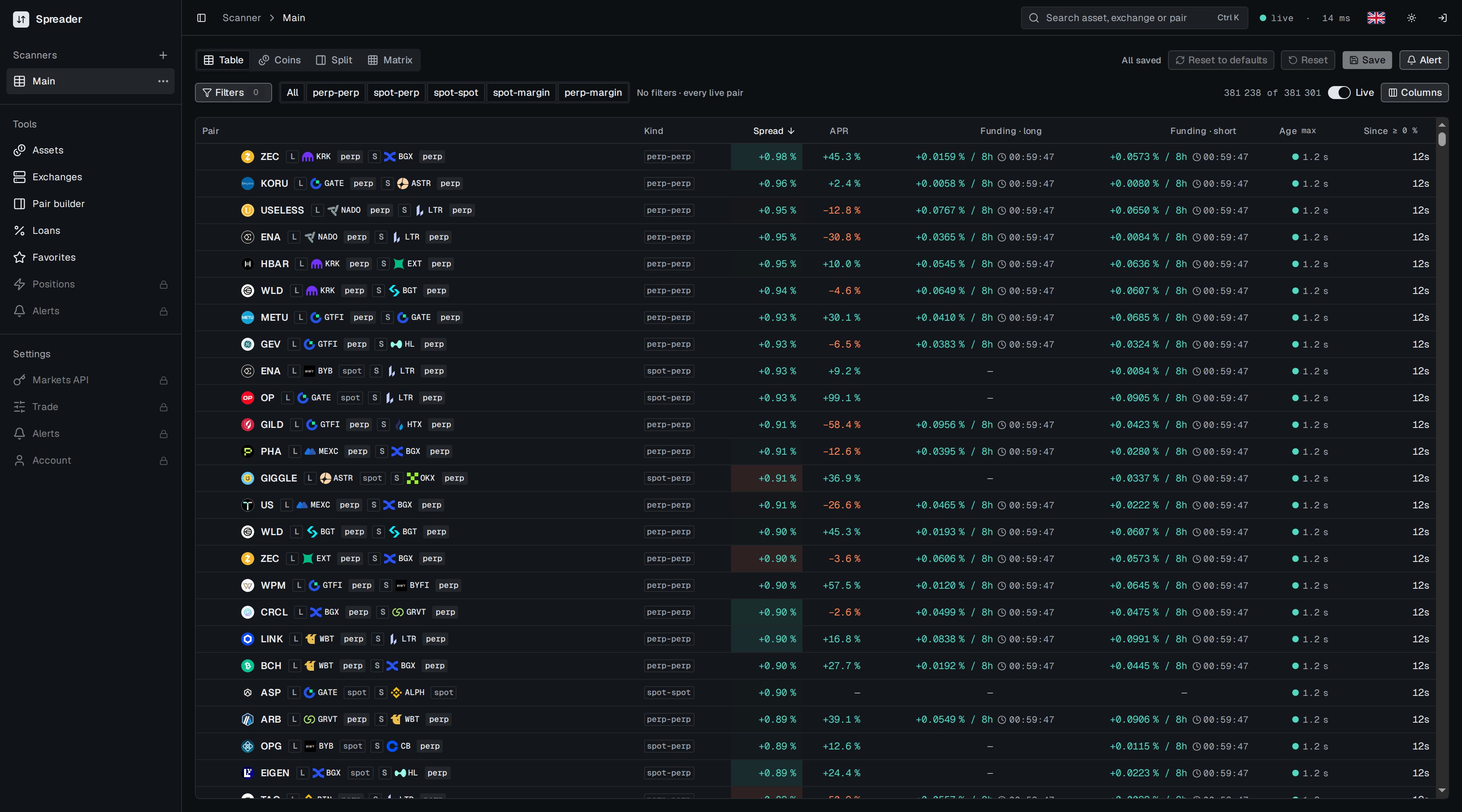Spreader scanner for a guest: table of spreads, sidebar with locked Positions, Alerts and Settings