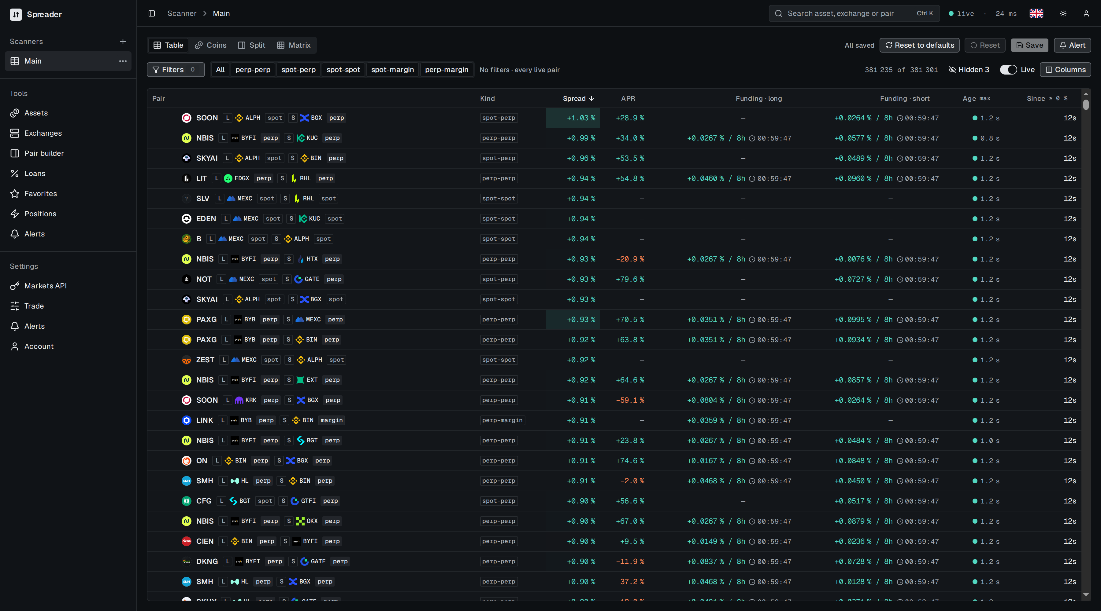 Scanner table with Pair, Kind, Spread, APR, Funding long, Funding short, Age and Since columns