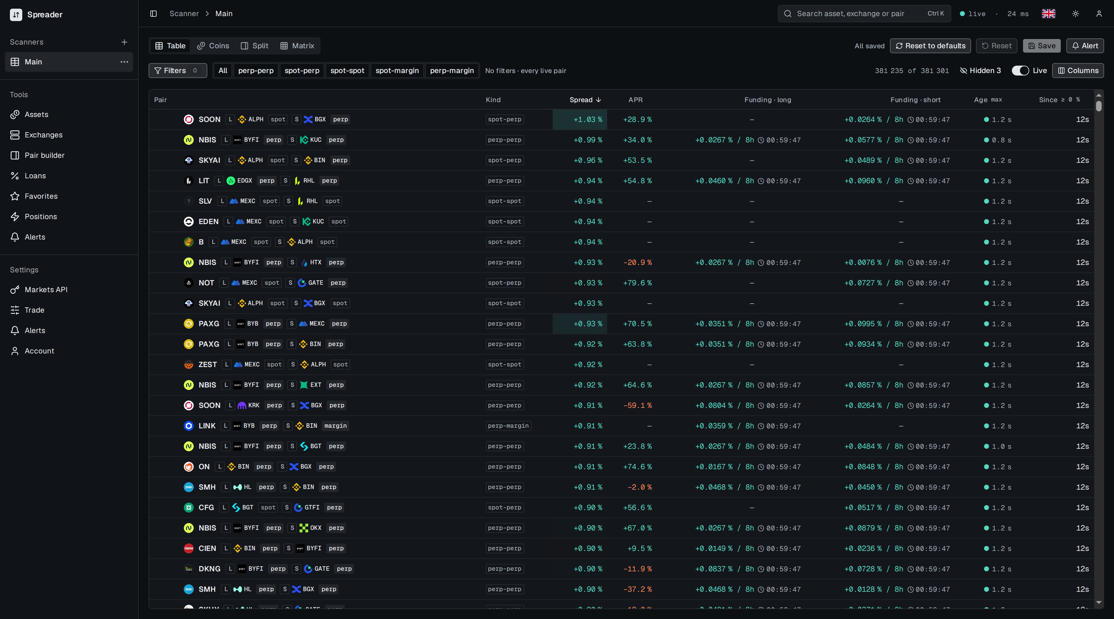 Scanner table with Pair, Kind, Spread, APR, Funding long, Funding short, Age and Since columns