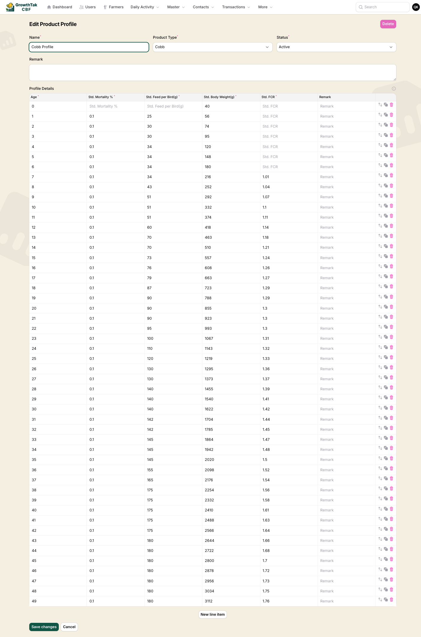 Product profile edit with daily standard rows