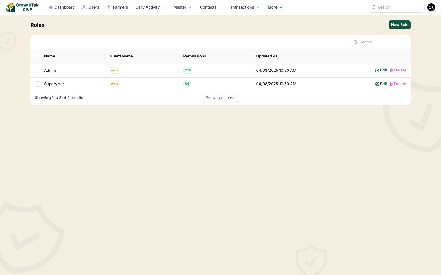 Roles list