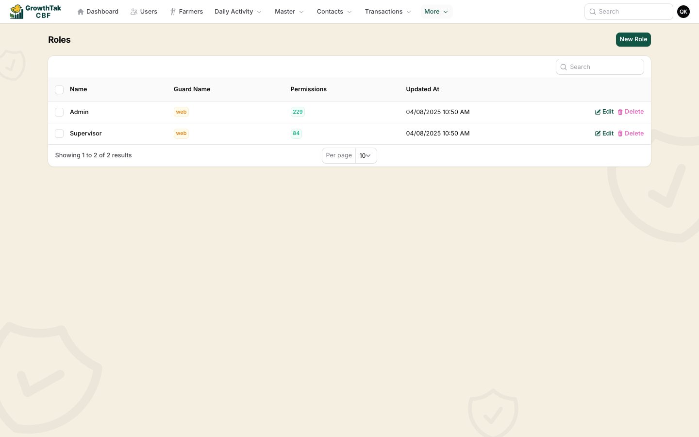 Roles list