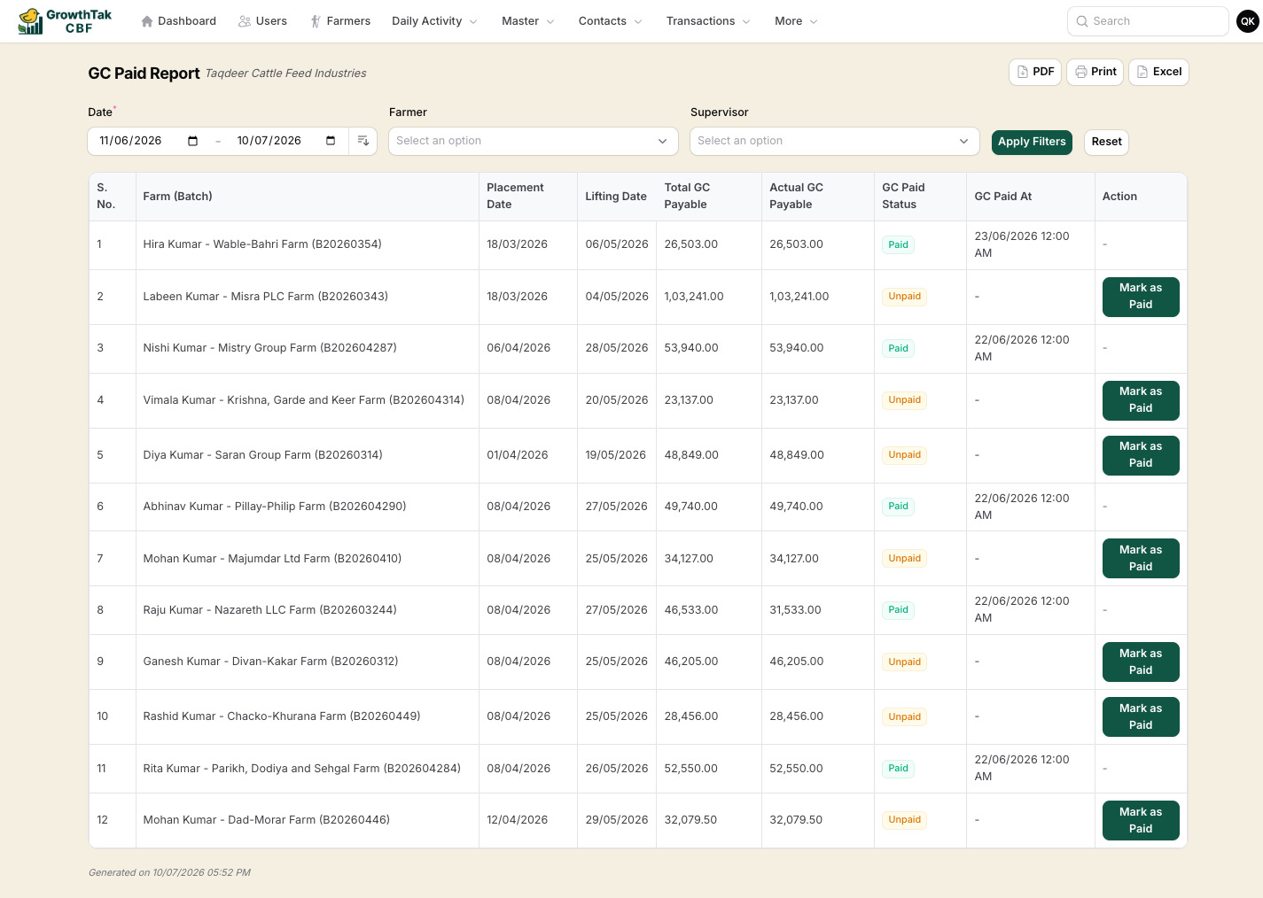 GC paid report