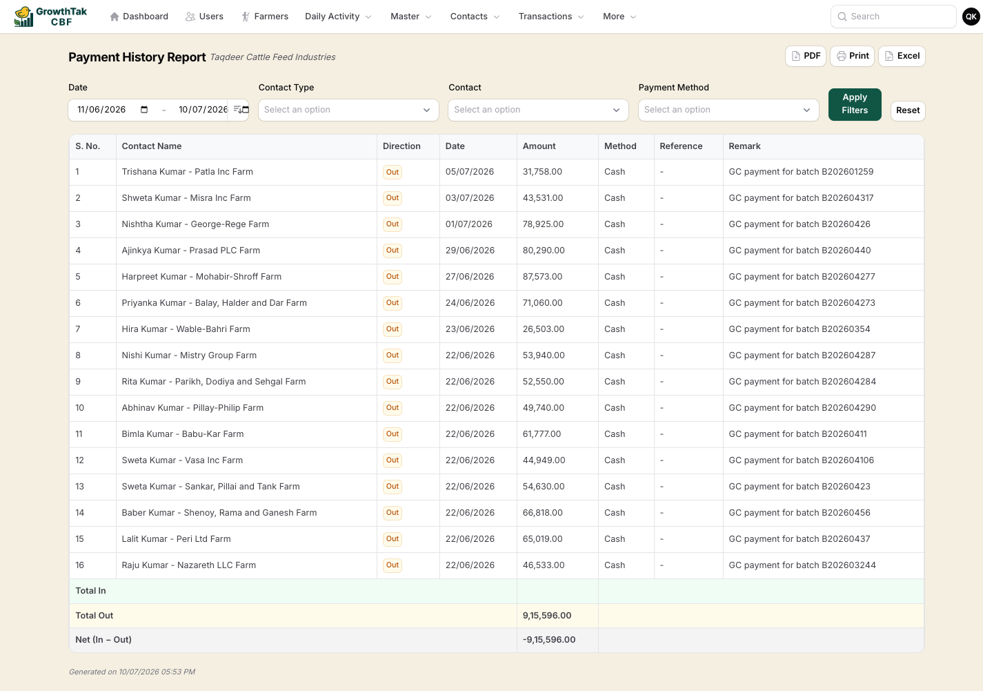Payment history report