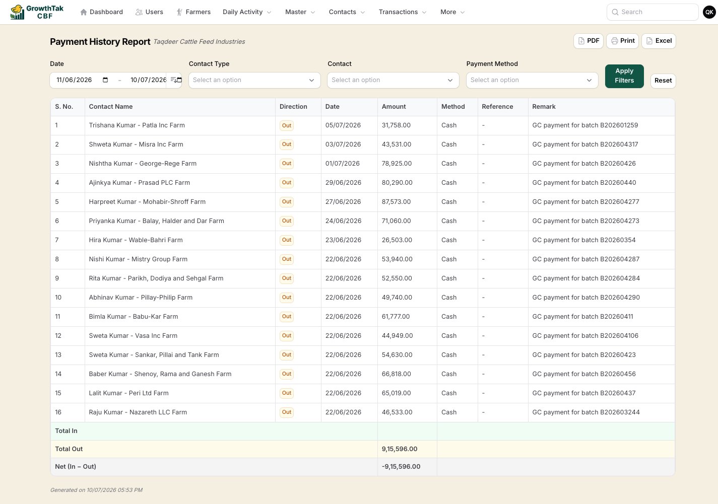 Payment history report