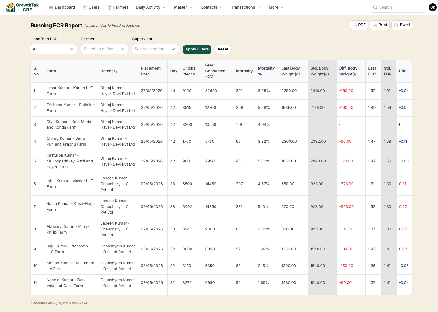 Running FCR report