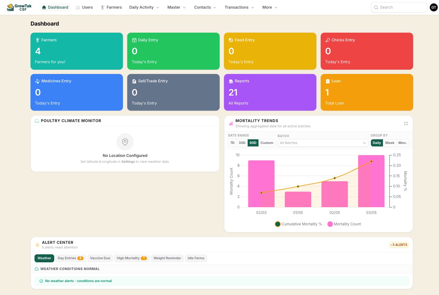 GrowTak dashboard