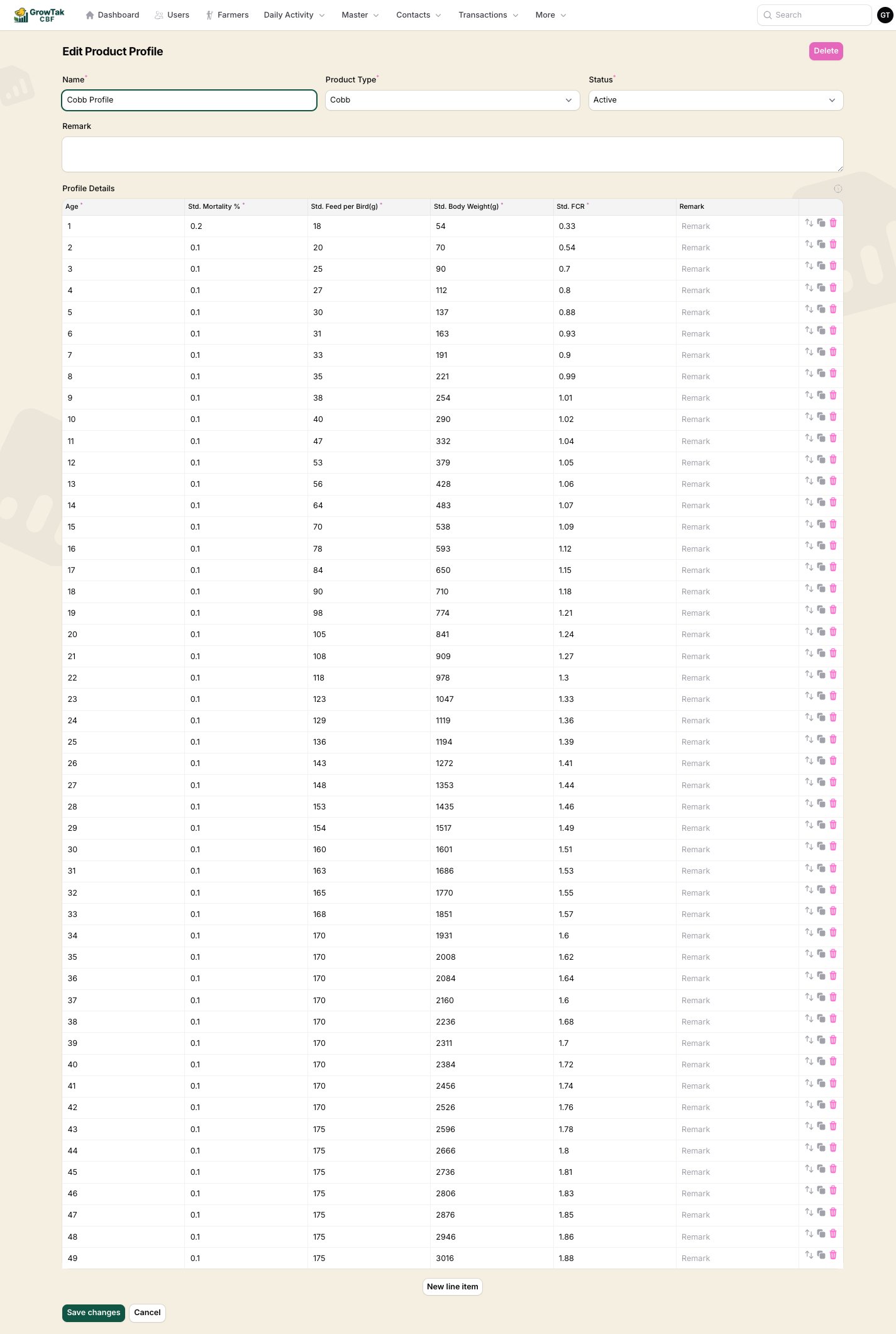 Product profile edit with daily standard rows