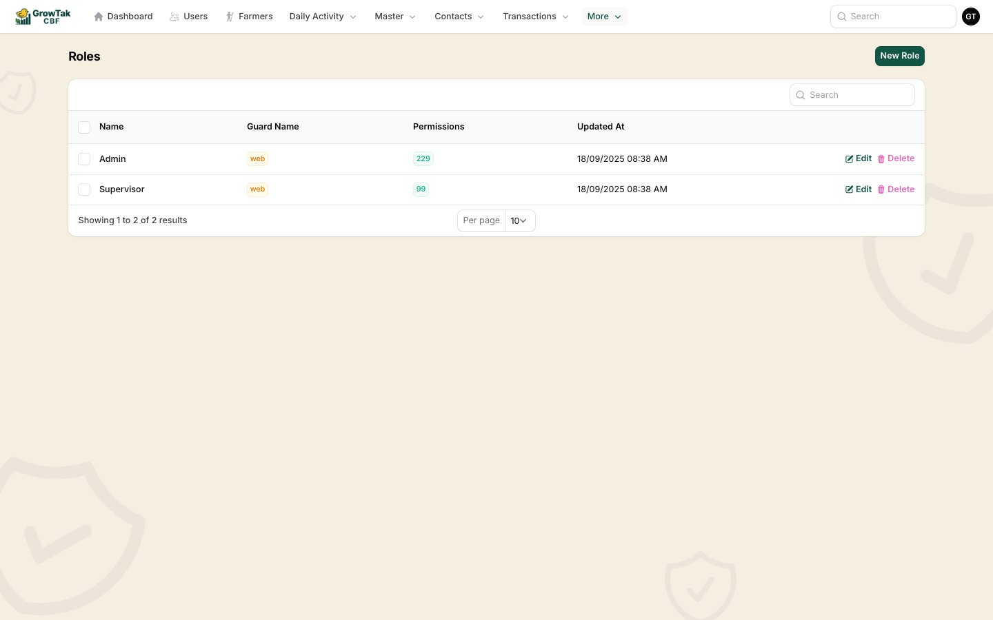 Roles list