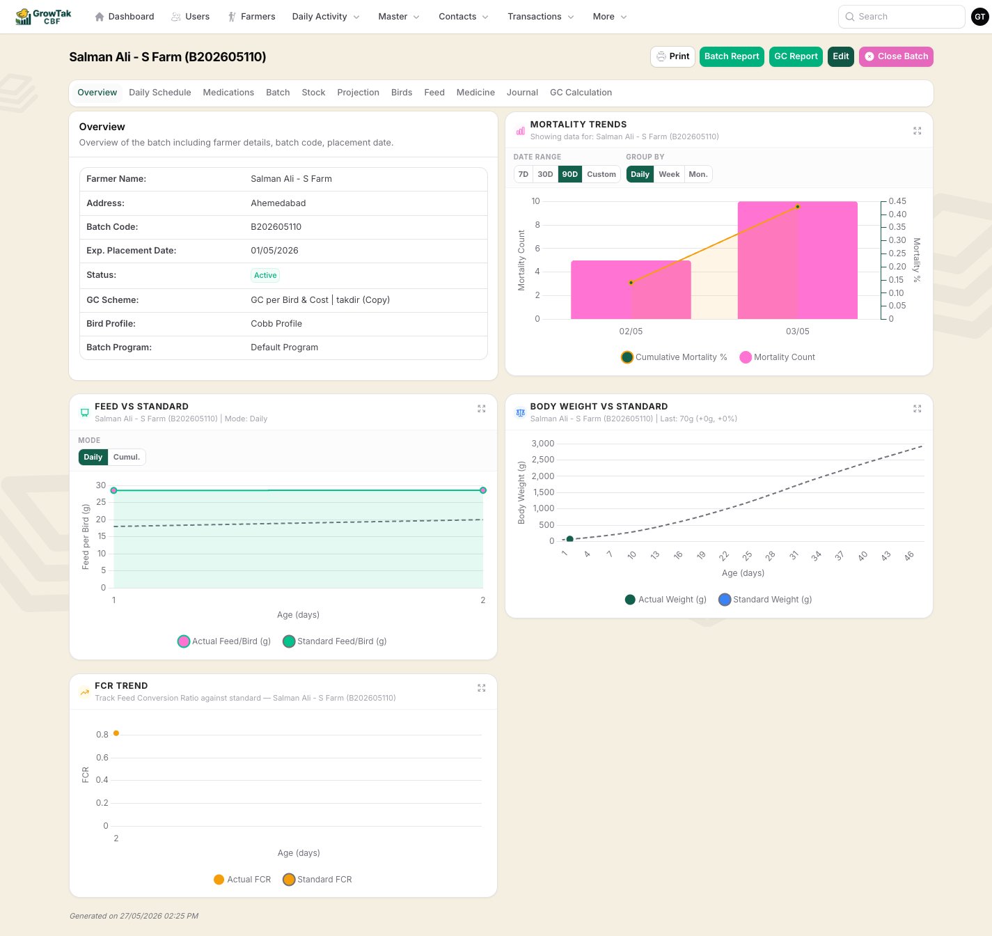 Batch overview