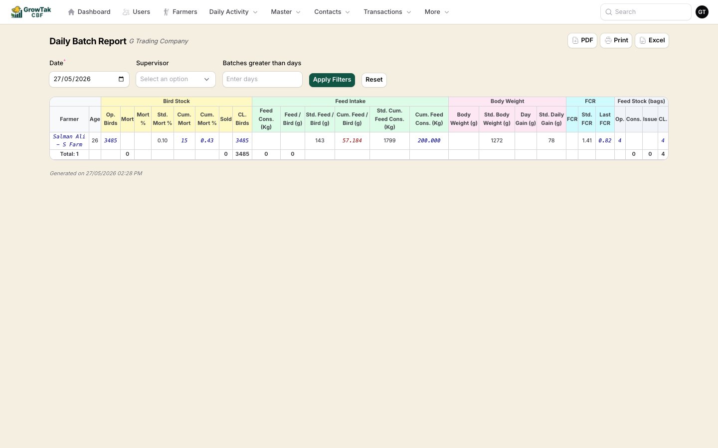 Daily batch report