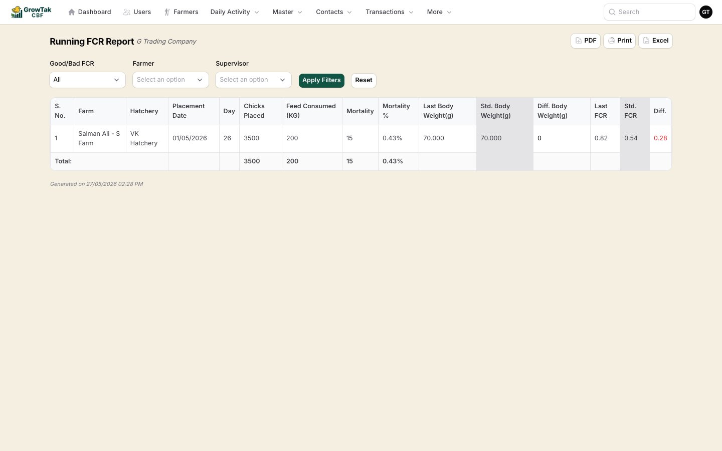 Running FCR report