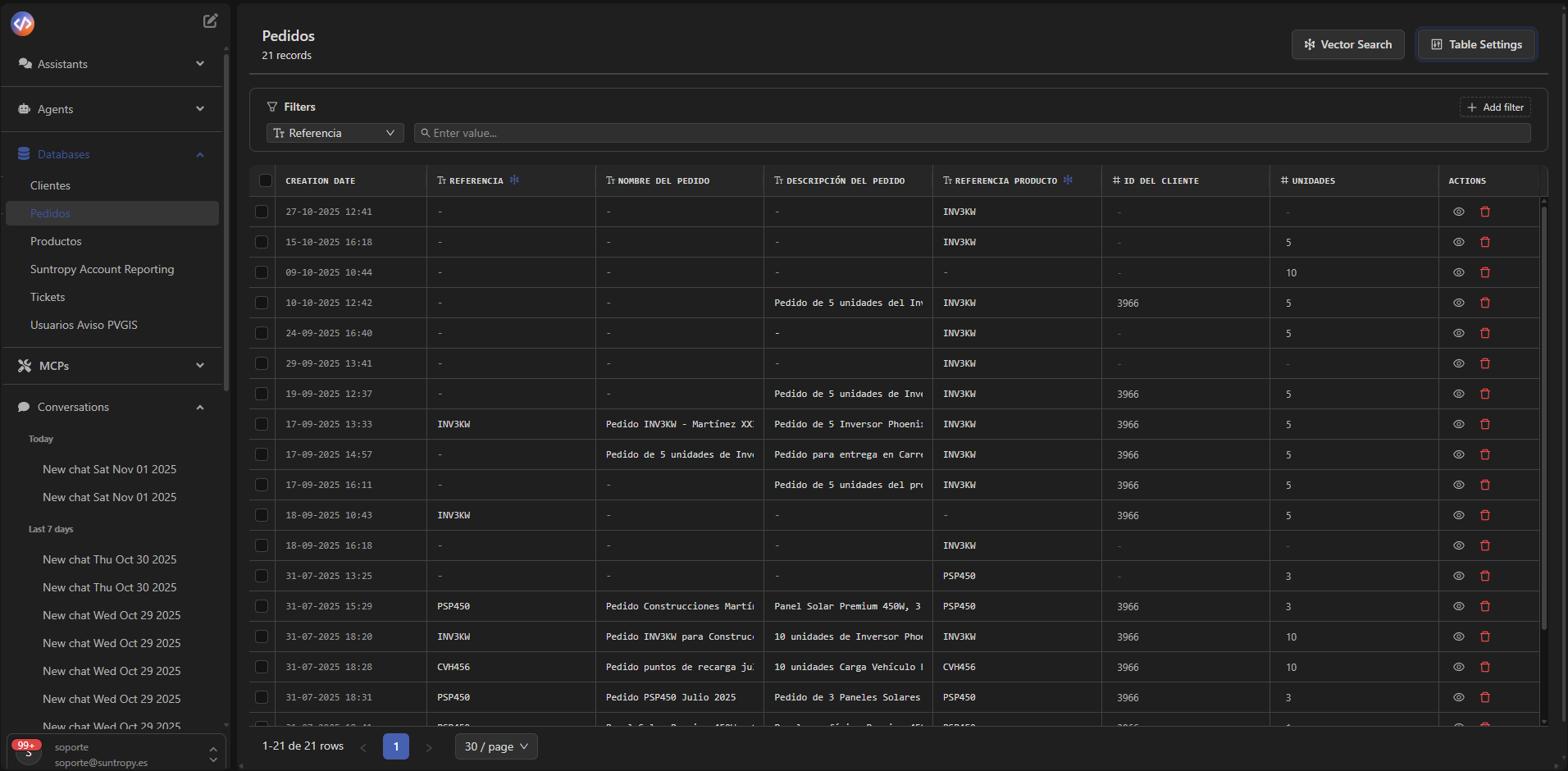 Vista general de base de datos