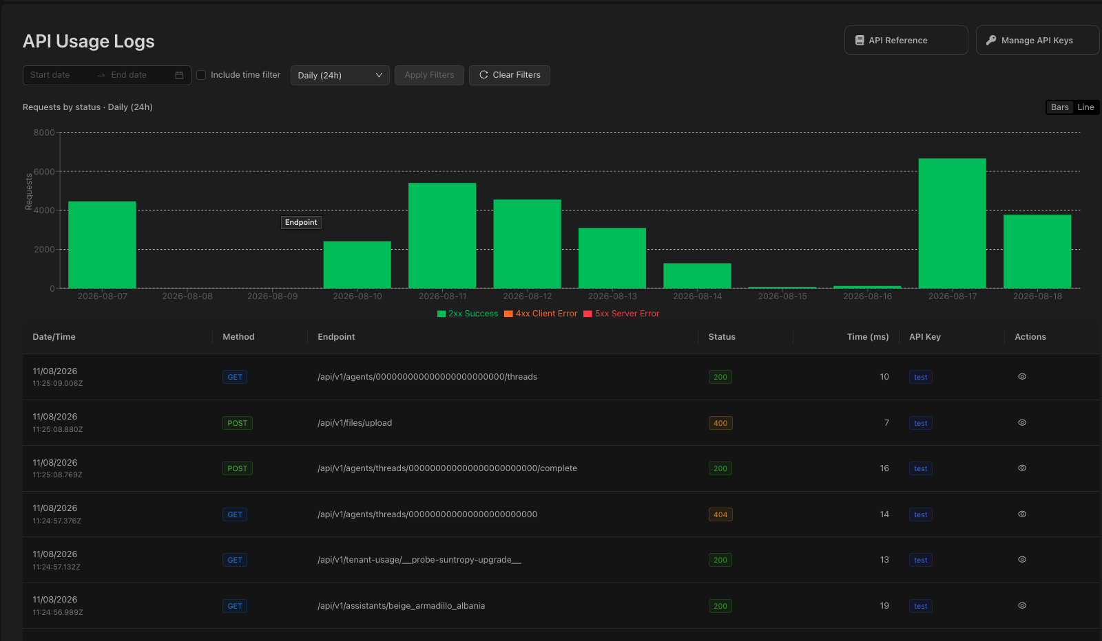 API usage logs