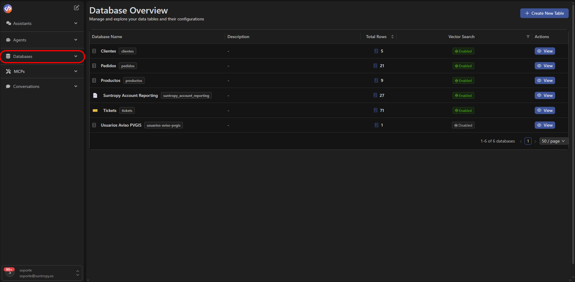 Vista general de bases de datos