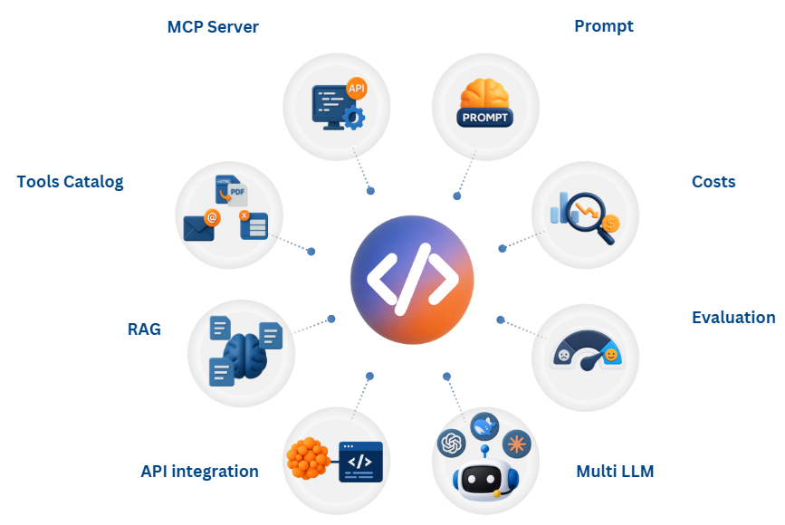Vista general de Devic