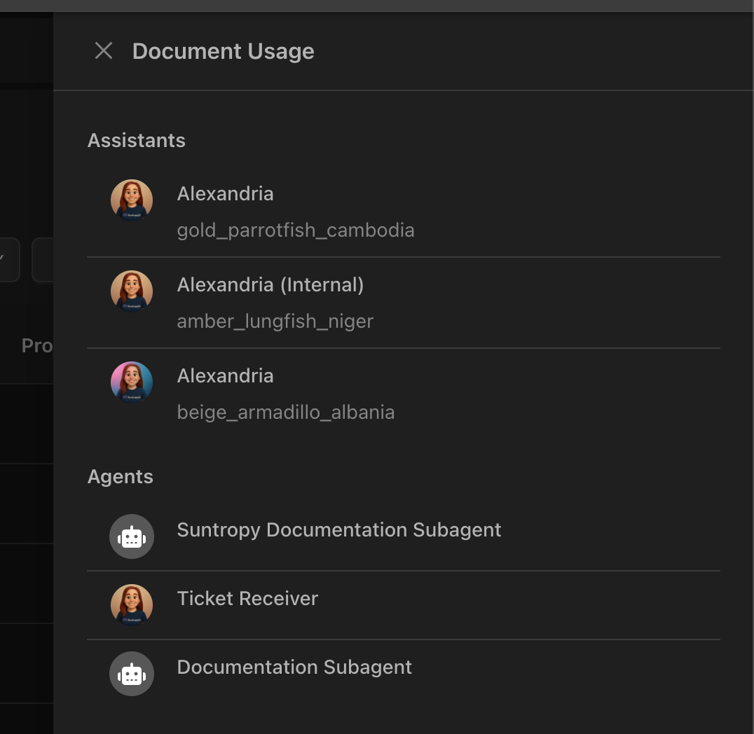 Document usage