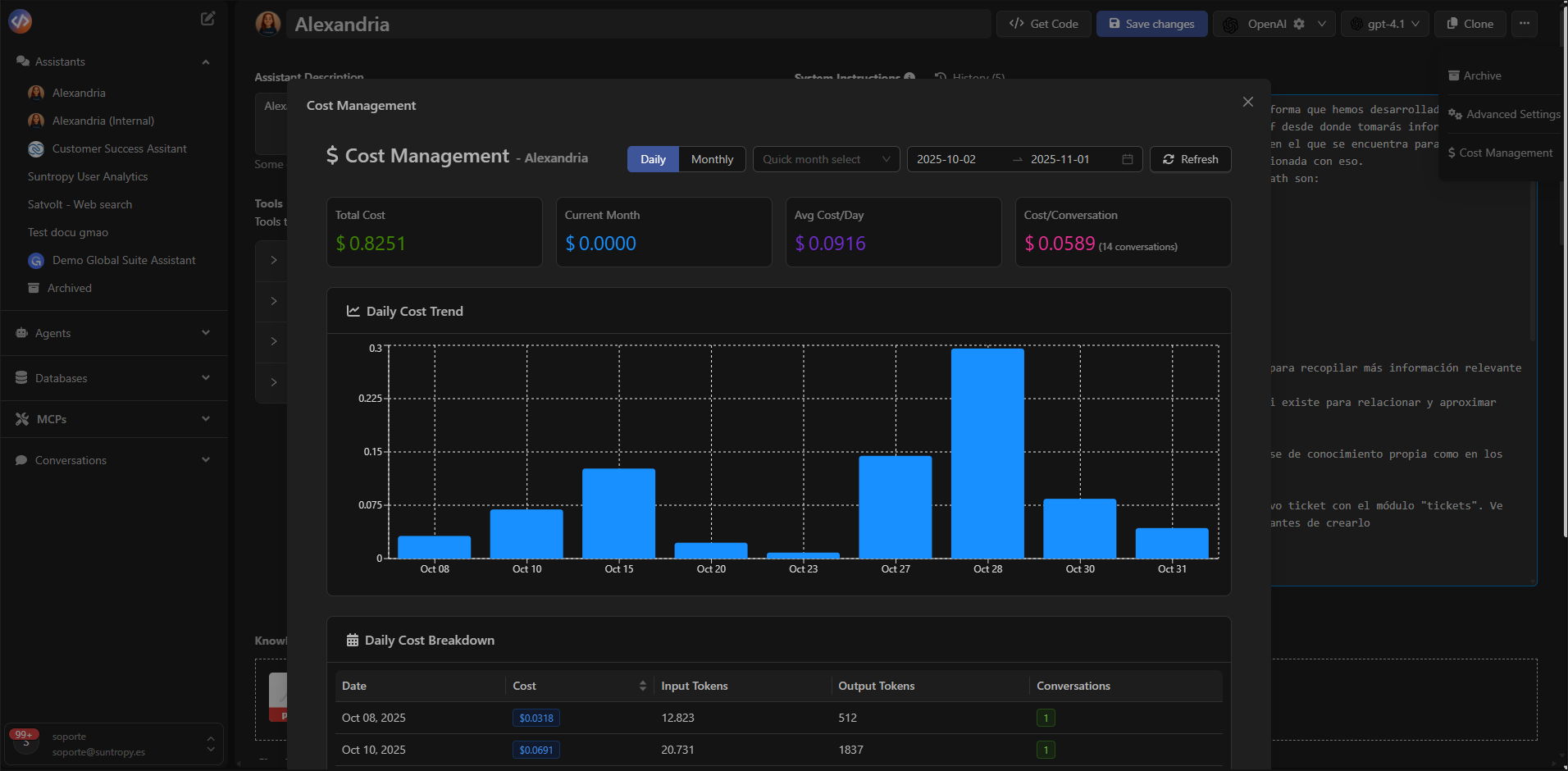 Panel de Cost Management del asistente